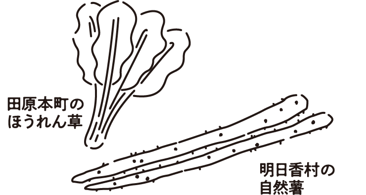 田原本町ほうれん草、明日香村の自然薯